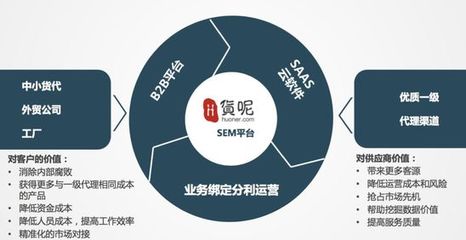 货呢网 否定软件开发，聚焦SaaS直营模式下的跨境物流B2B平台